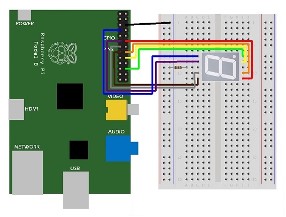 Raspberry Pi classroom projects